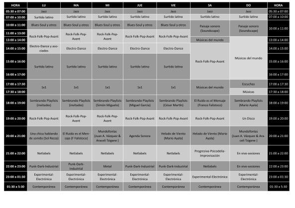 grilla desde Agosto-2020